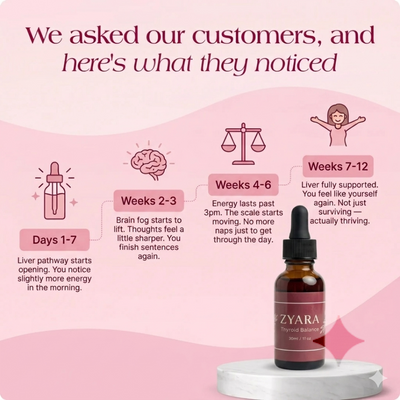 Pureveen™ Thyroid Balance