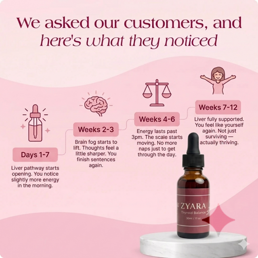 Pureveen™ Thyroid Balance